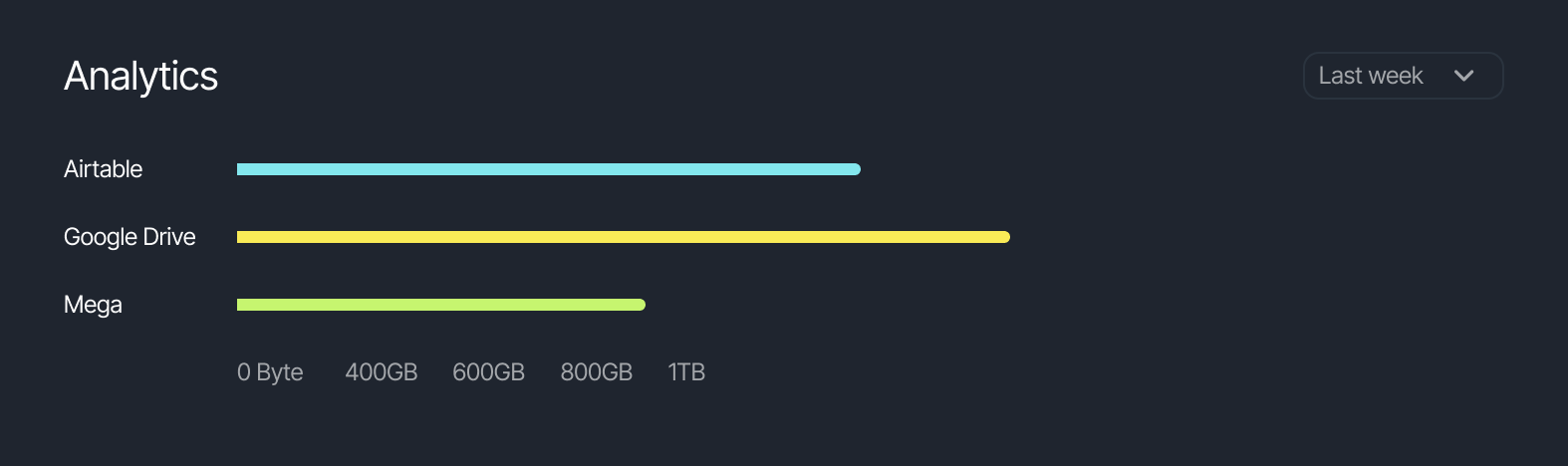 App Management Dashboard interface