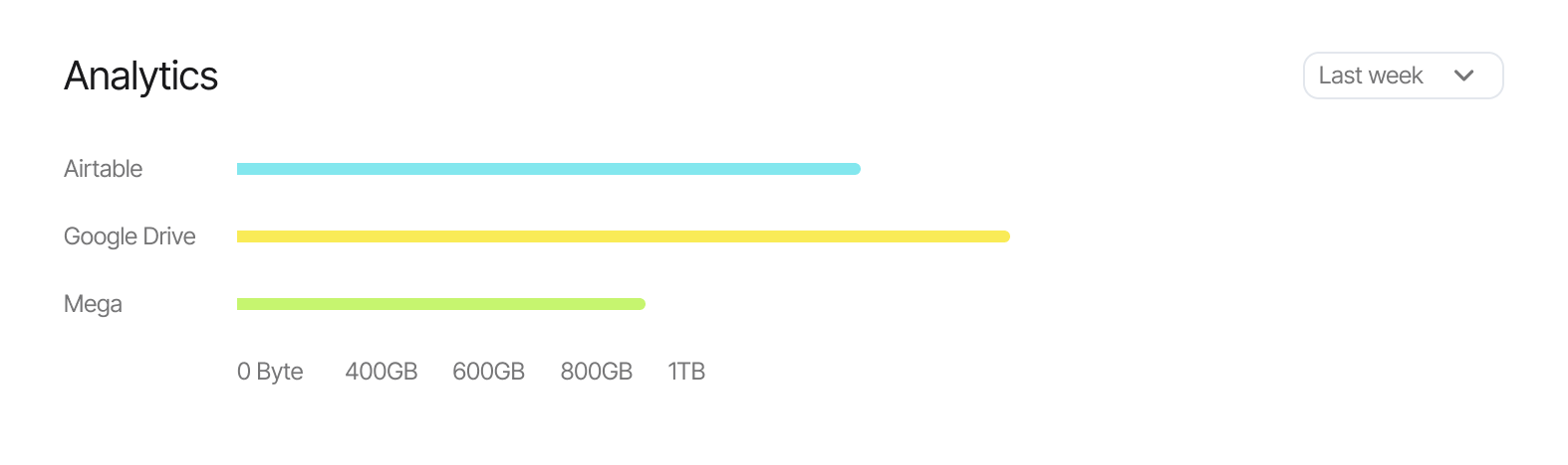 App Management Dashboard interface
